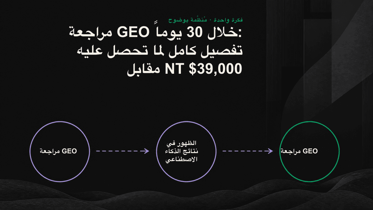 العلاقة بين مسار مراجعة GEO خلال 30 يوماً ومخرجاتها الخمسة