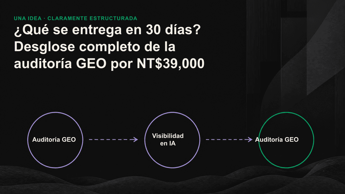 Relación entre el proceso de 30 días de una auditoría GEO y sus cinco entregables