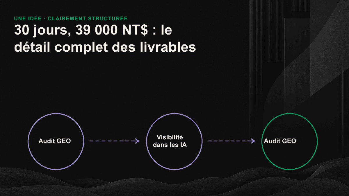 Processus de l’audit GEO sur 30 jours et relation entre les cinq livrables