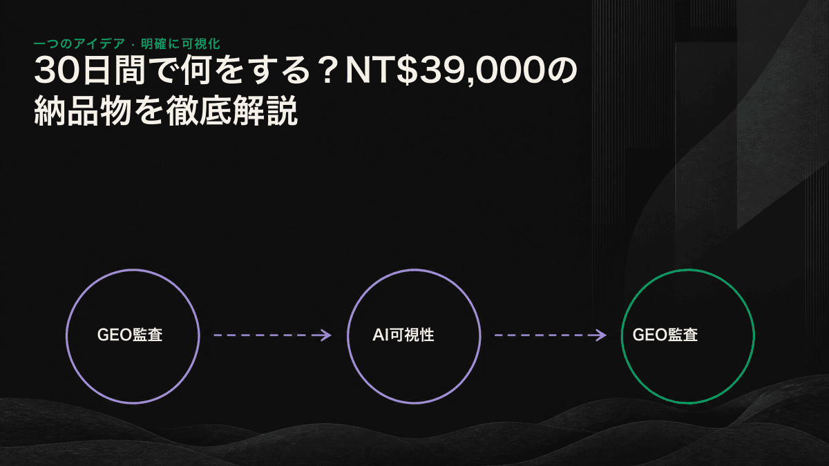 GEO監査の30日間のプロセスと5つの納品物の関係