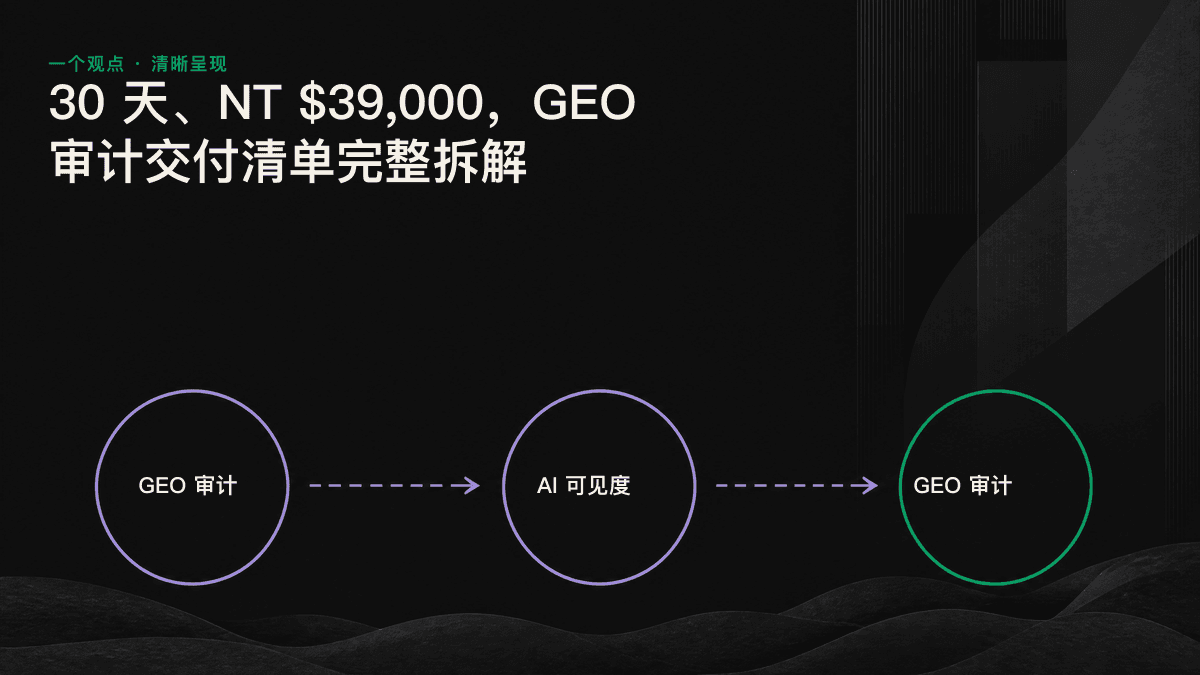 GEO 审计 30 天流程与 5 项交付物的关系图