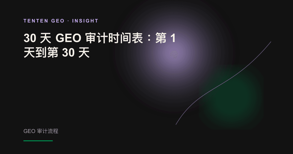 一束光依次穿过四个节点,代表 30 天 GEO 审计从基准建立到路线图交付的四个阶段。