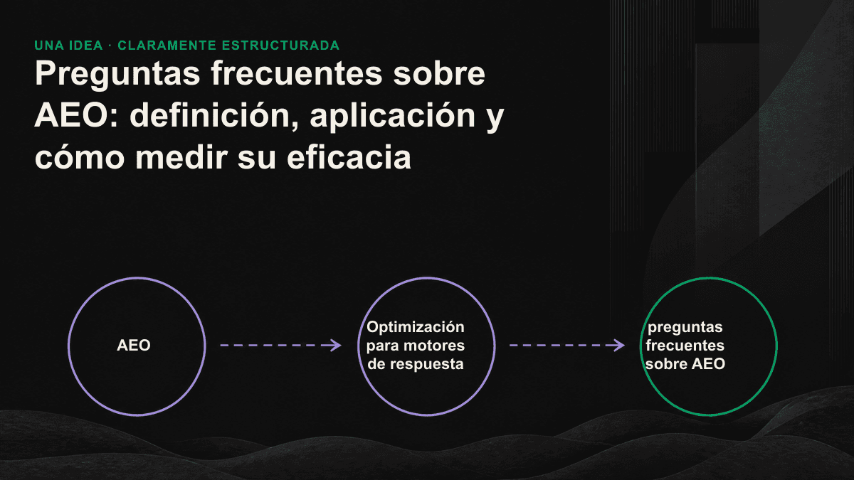 Infografía de los cuatro niveles de una estrategia AEO: estructura del contenido, semántica de entidades, legibilidad técnica y medición de la visibilidad.