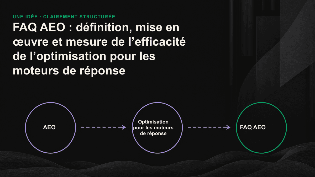 Infographie présentant les quatre niveaux de mise en œuvre de l’AEO : structure du contenu, sémantique des entités, lisibilité technique et mesure de la visibilité.