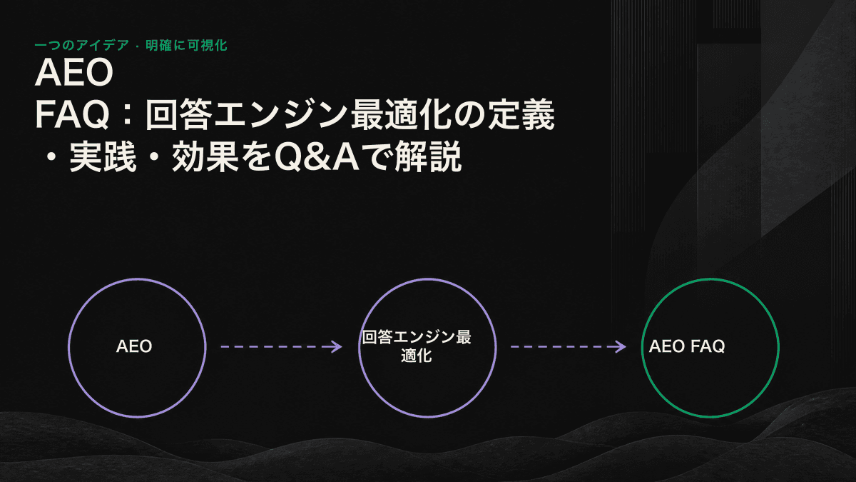 AEO施策の4つのレイヤーである、コンテンツ構造、エンティティと意味、技術的な読み取りやすさ、可視性測定を示すインフォグラフィック