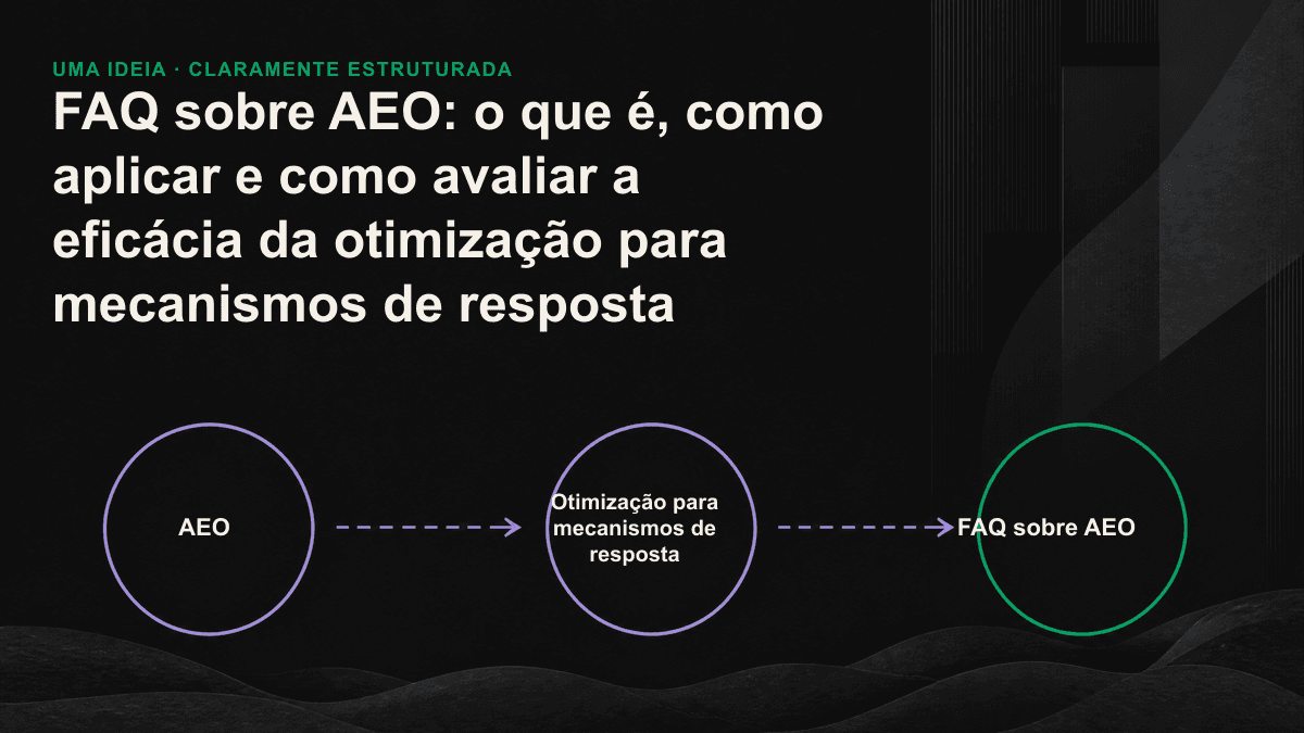 Infográfico com os quatro níveis de implementação de AEO: estrutura do conteúdo, semântica das entidades, legibilidade técnica e mensuração da visibilidade.