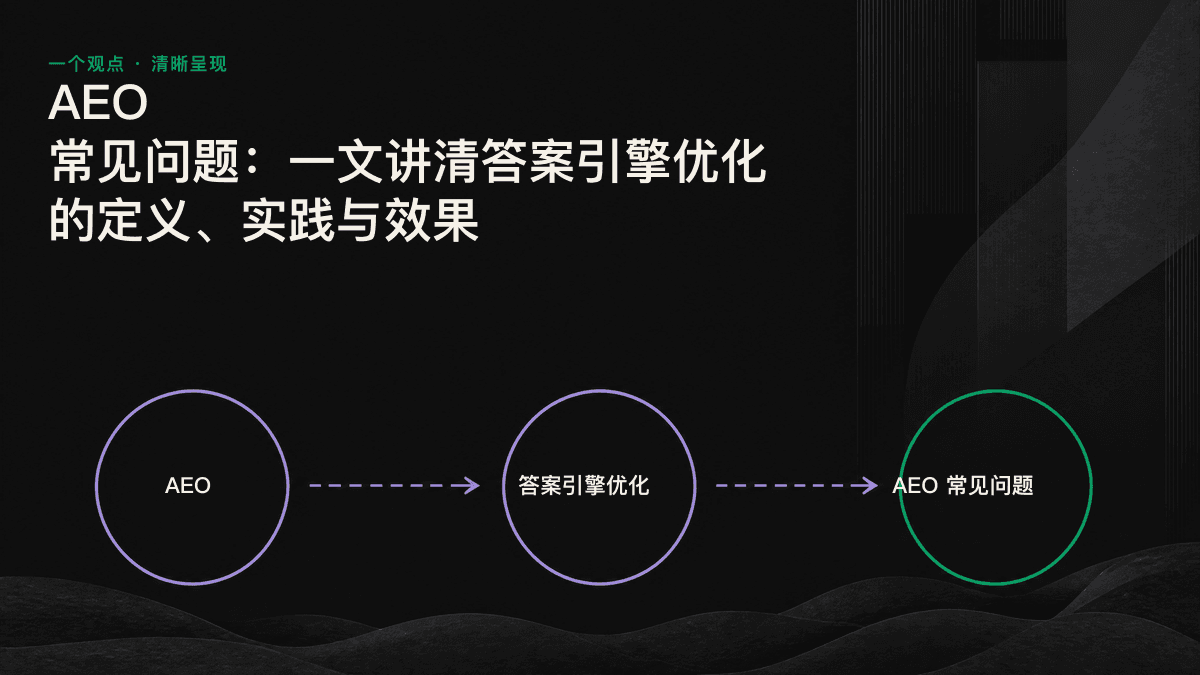 AEO 的四个实施层面：内容结构、实体语义、技术可读性与可见度衡量。