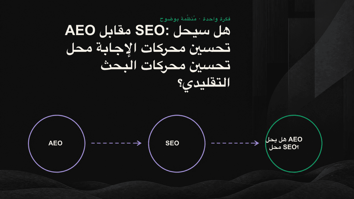 رسم خطي يوضح SEO بوصفه الأساس وAEO بوصفه طبقة مبنية فوقه، في إشارة إلى أن العلاقة بينهما تكاملية وليست إحلالية.