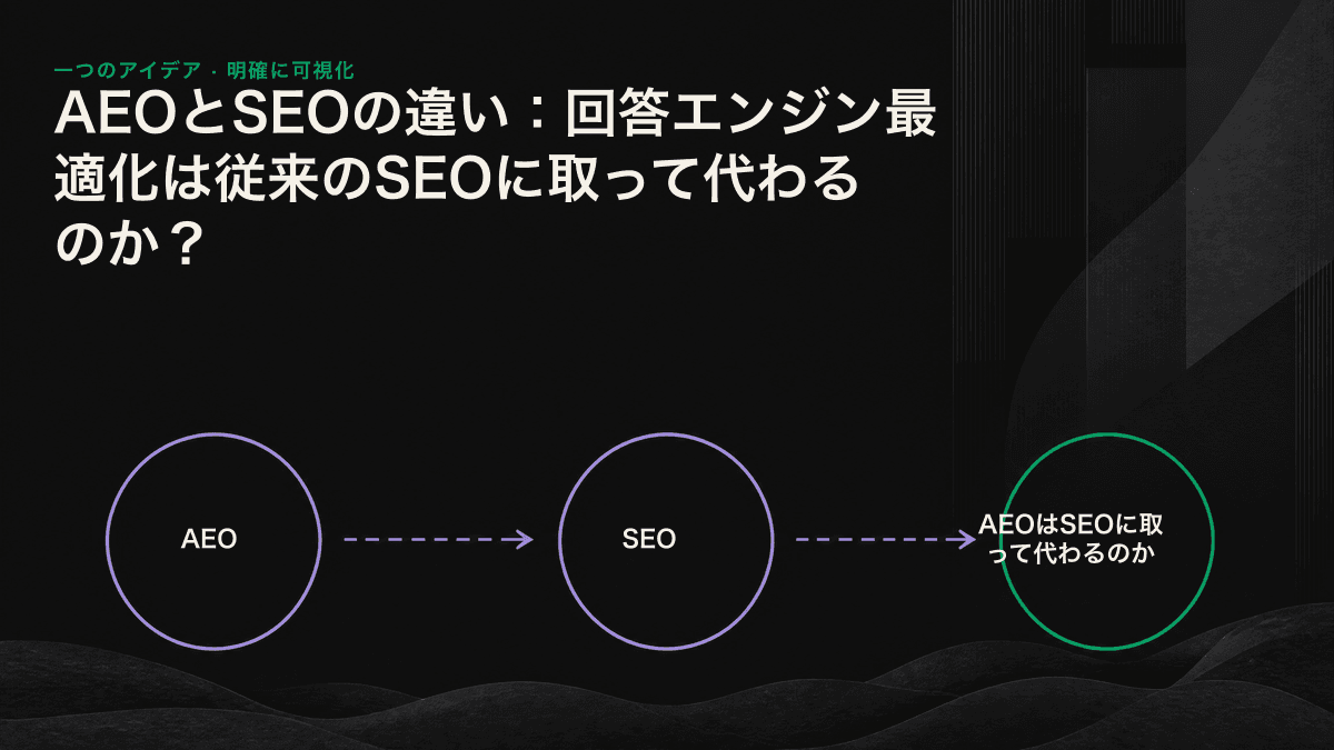 SEOを土台、その上にAEOを重ねて、両者が代替関係ではなく積層関係にあることを示した線画