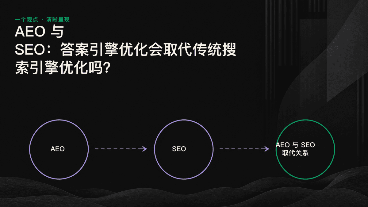线稿图展示 SEO 作为底层基础、AEO 叠加其上的关系,说明二者并非相互取代,而是分层协同。