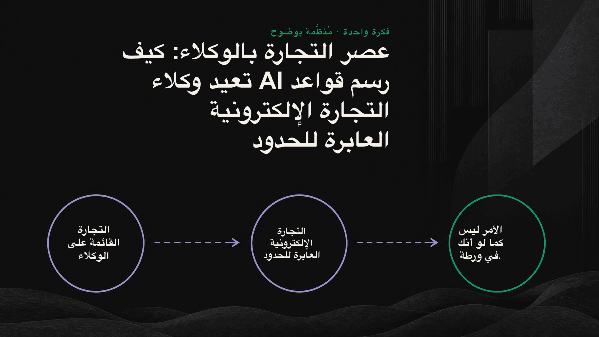 مخطط يوضح كيف تستخرج وكلاء التسوق المدعومة بـ AI القواعد والأسعار والمعلومات اللوجستية من صفحات المنتجات، ثم تنتج قائمة مختصرة.