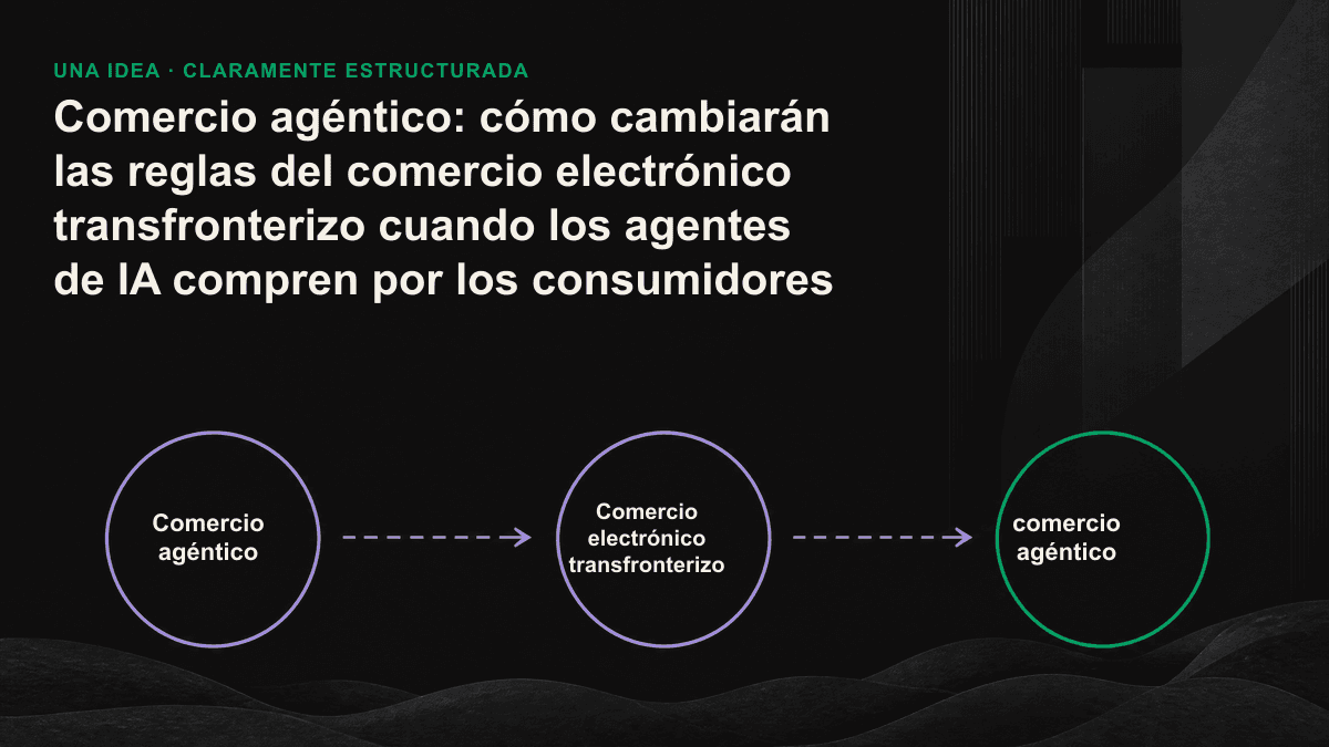 Diagrama del proceso mediante el cual los agentes de compra con IA extraen reglas, precios e información logística de las páginas de producto para elaborar una lista de opciones.