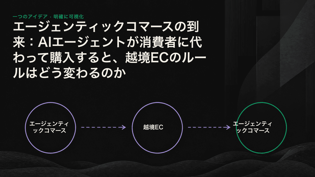 AIショッピングエージェントが商品ページから規約、価格、物流情報を抽出し、候補リストを作成するまでのプロセス図