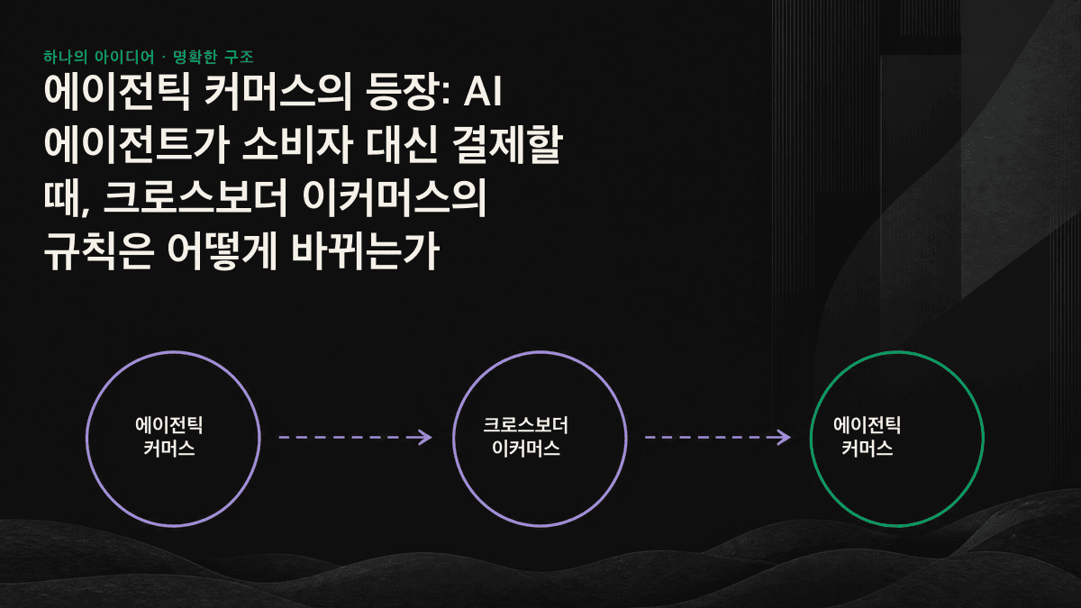 AI 쇼핑 에이전트가 상품 페이지에서 정책, 가격, 물류 정보를 추출한 뒤 최종 후보 목록을 만드는 과정을 보여주는 흐름도
