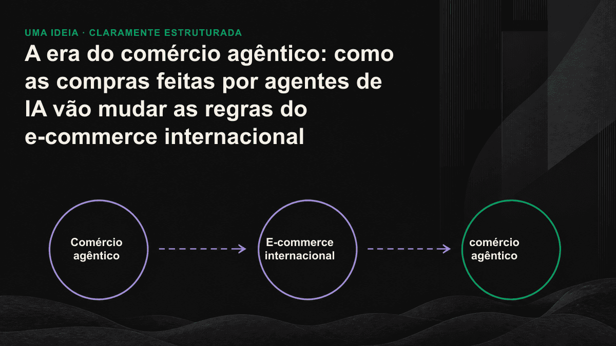 Fluxograma em que um agente de compras com IA extrai regras, preços e informações logísticas das páginas de produtos para montar uma lista reduzida de opções.