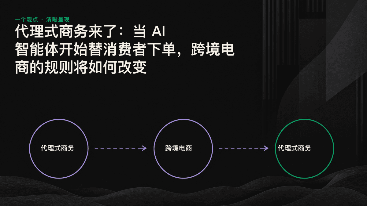 AI 购物智能体从商品页面提取规则、价格和物流信息，再生成候选商品清单的流程图。