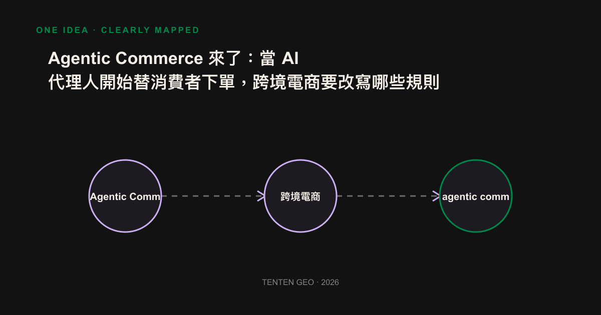 AI shopping agents extract rules, prices and logistics information from the commodity pages, and then output process maps for a shorter list.