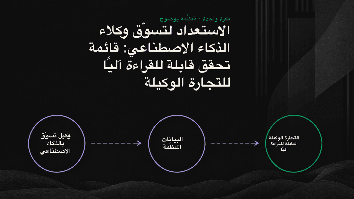 رسم يوضّح الأنواع الخمسة من الحقائق القابلة للقراءة آليًا التي يستخرجها وكيل الذكاء الاصطناعي عند قراءة صفحة المنتج