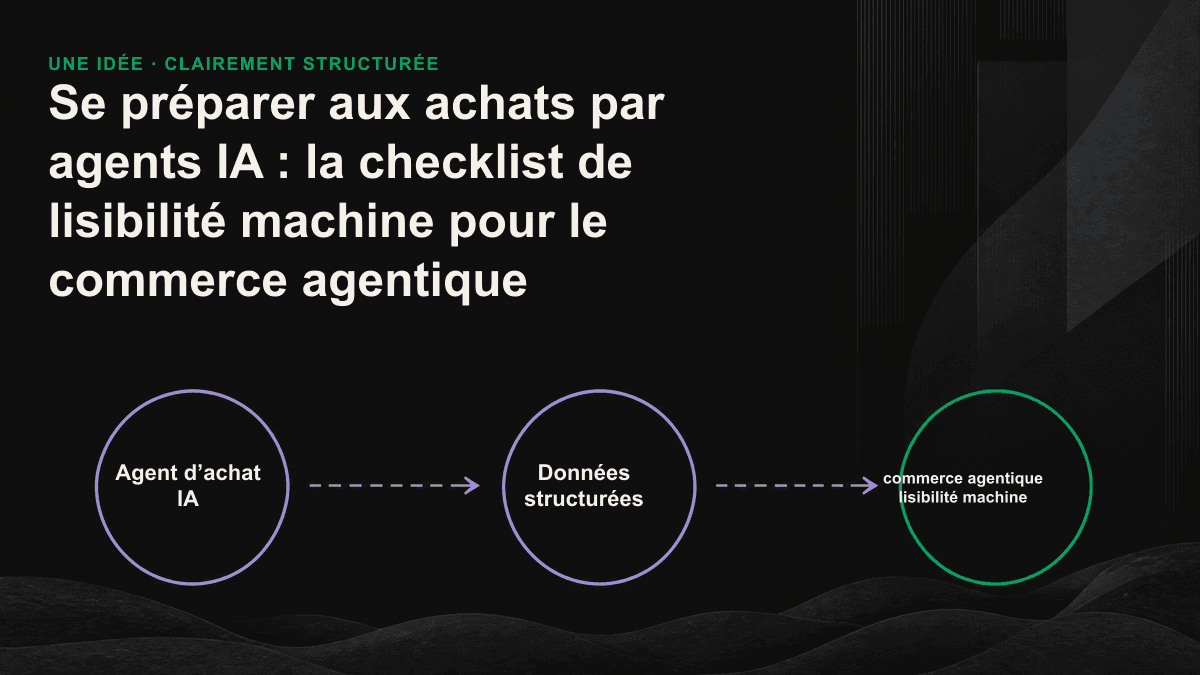 Illustration des cinq types de faits lisibles par machine qu’un agent IA extrait d’une page produit