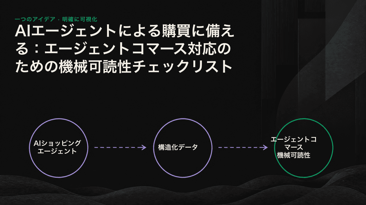 AIエージェントが商品ページから抽出する、機械可読な事実の5種類を示した図
