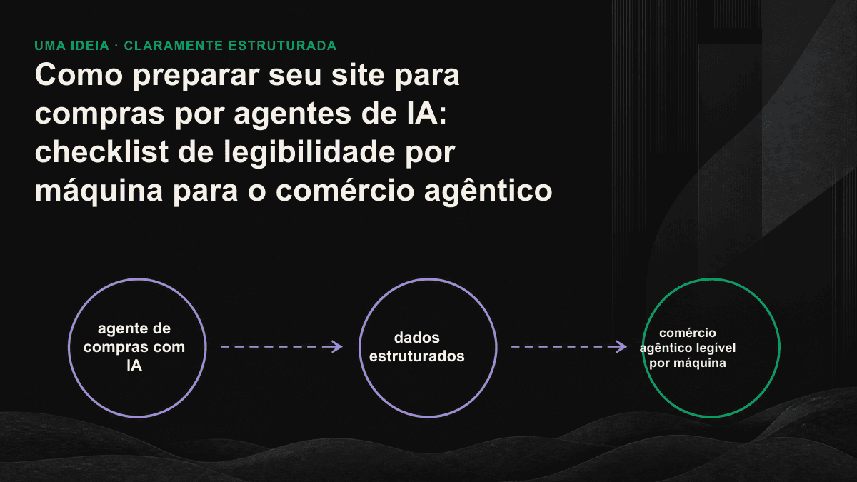 Ilustração dos cinco tipos de fatos legíveis por máquina que um agente de IA extrai ao analisar uma página de produto