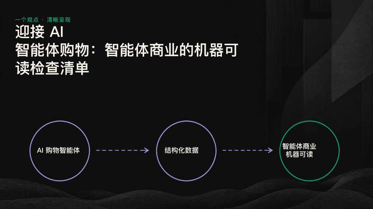 AI 智能体读取产品页面时提取五类机器可读事实的示意图