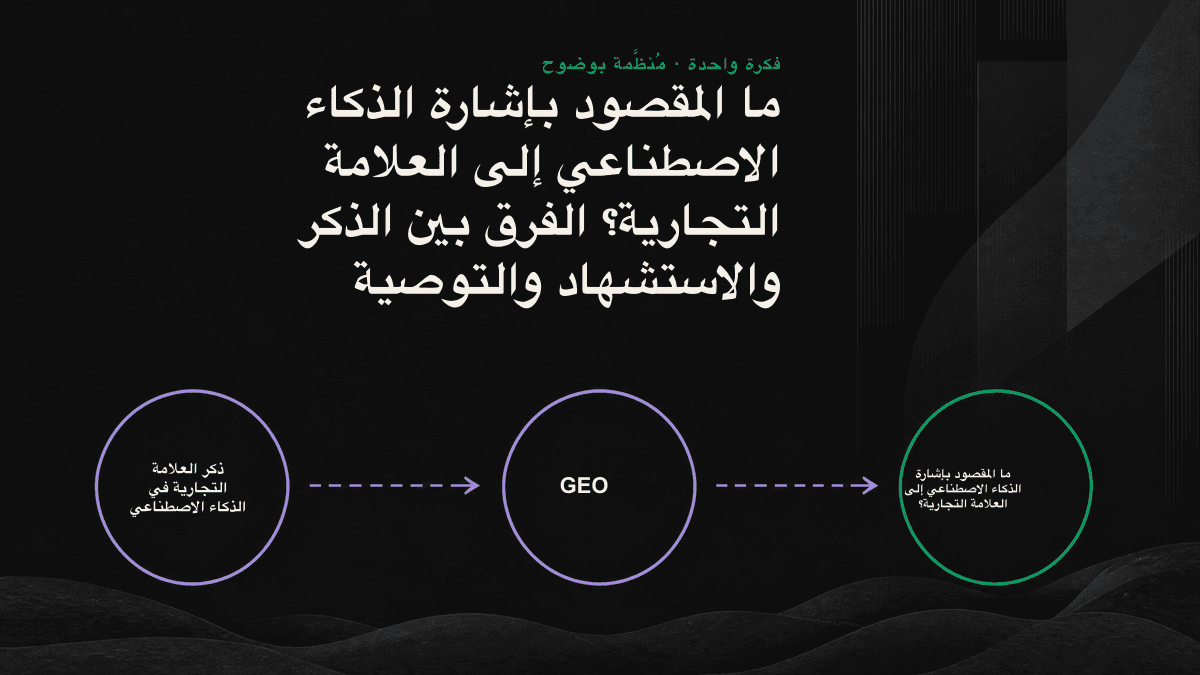 تدرّج من 3 مستويات للظهور في الذكاء الاصطناعي: الذكر والاستشهاد والتوصية