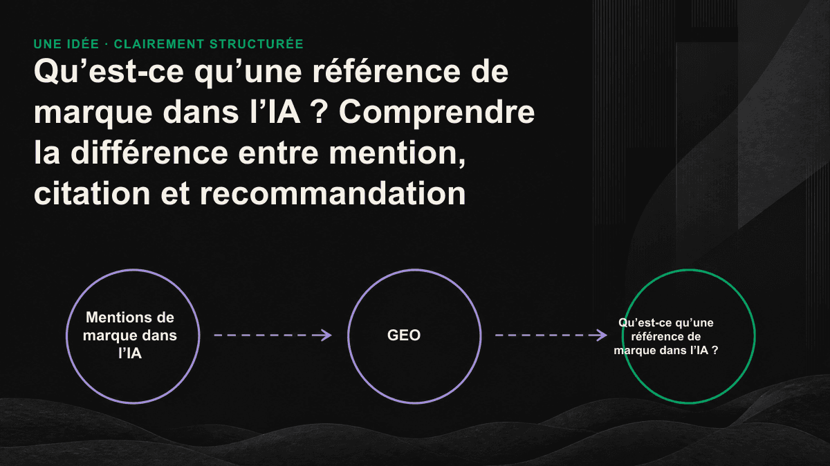 Dégradé illustrant les 3 niveaux de visibilité dans l’IA : mention, citation et recommandation