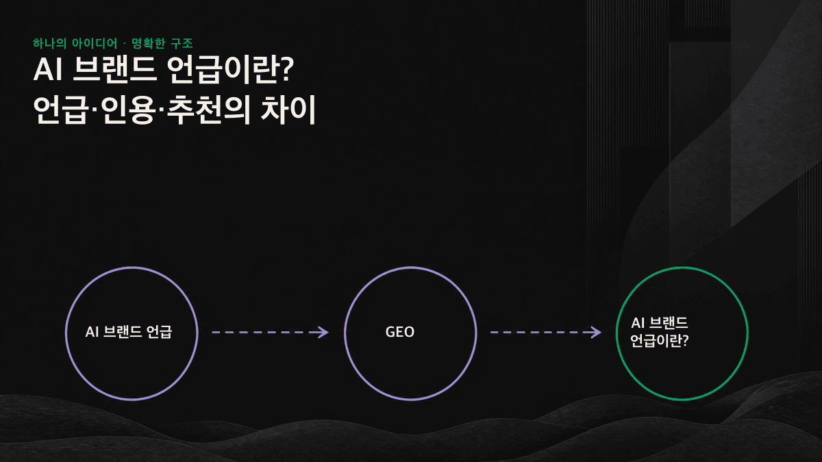 언급·인용·추천으로 이어지는 AI 가시성의 3단계