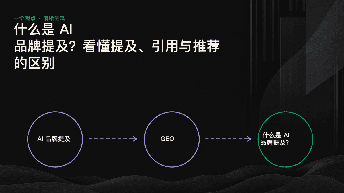 提及、引用、推荐的 3 级 AI 可见度渐变图