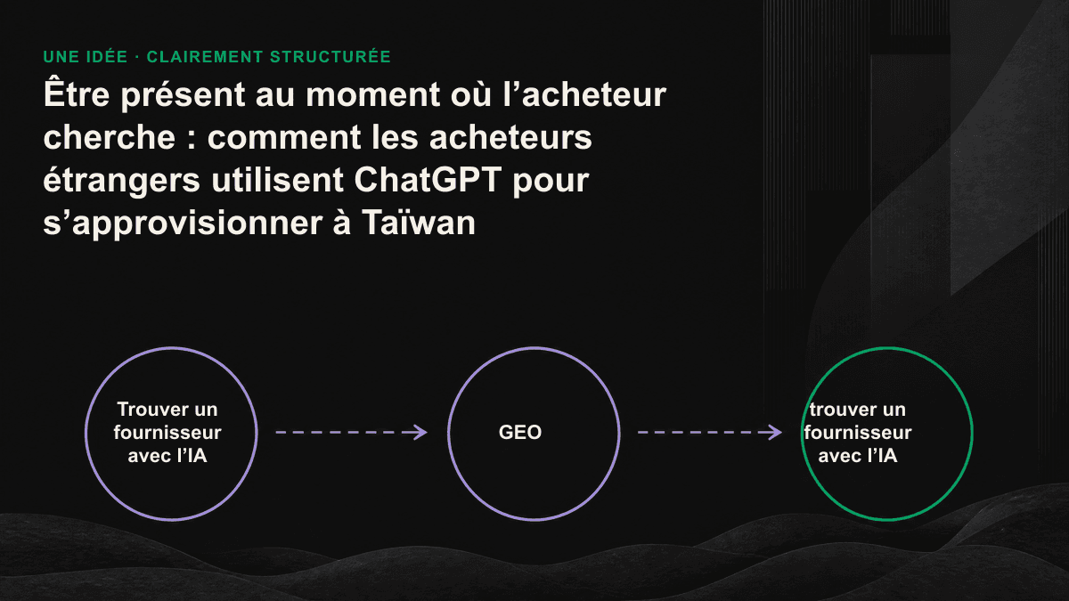 Parcours de recherche de fournisseurs taïwanais dans une interface d’IA et facteurs déterminant les recommandations.