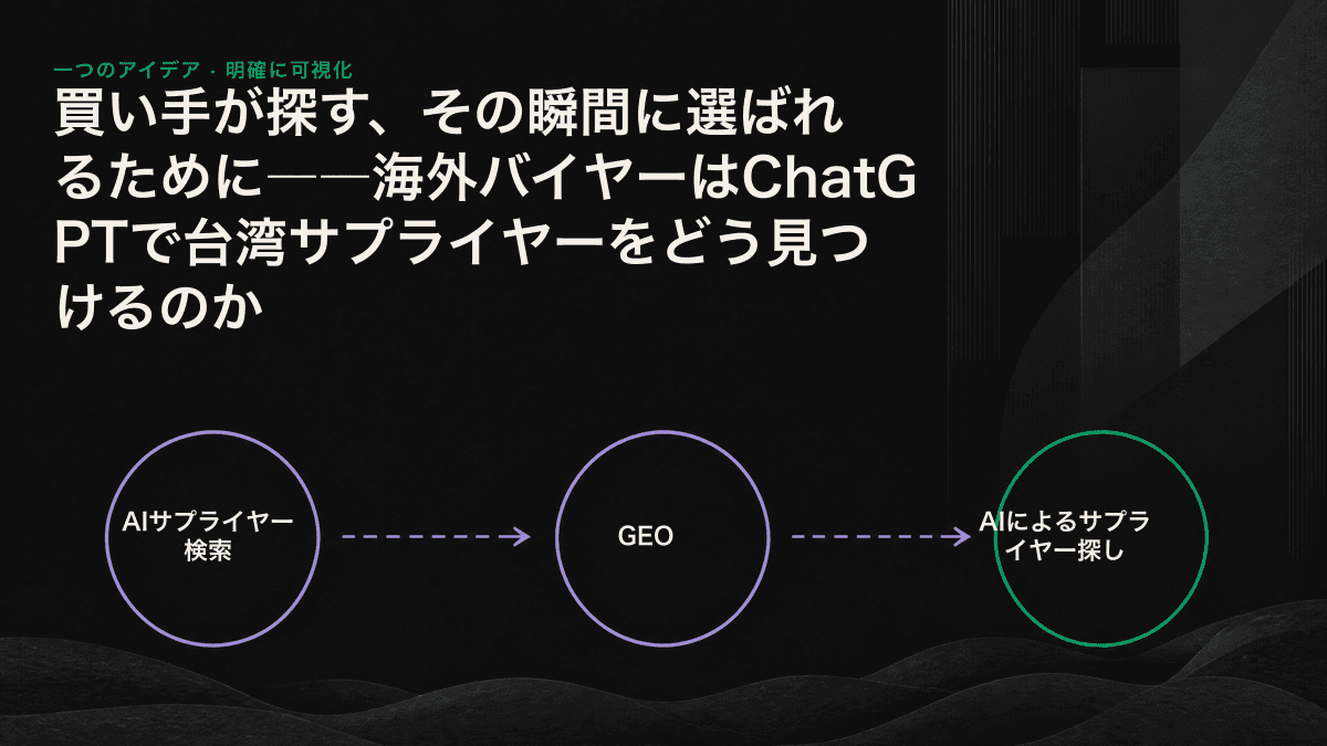 AIとの対話を通じて台湾のサプライヤーを探す流れと、推薦を左右する主な要因を示した図
