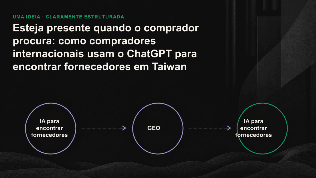 Fluxo usado para encontrar fornecedores de Taiwan por meio de conversas com IA e os principais fatores que influenciam as recomendações.
