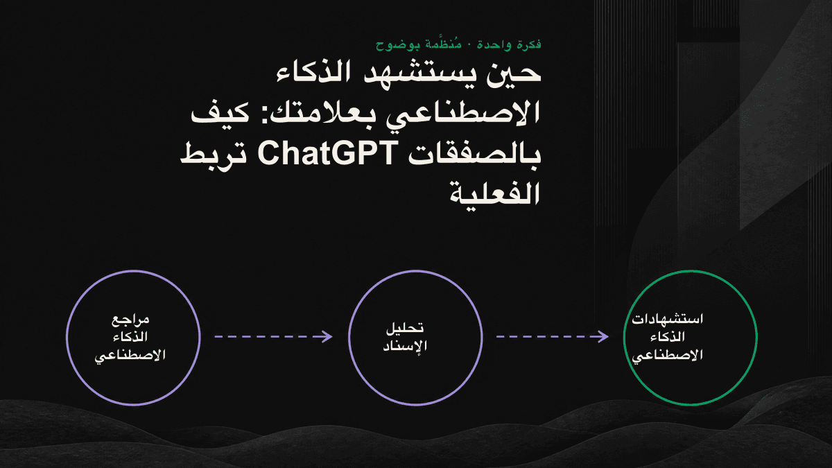 أربع طبقات لقمع إسناد استشهادات الذكاء الاصطناعي، تربط الظهور والزيارات ومصدر العميل المحتمل بالإيرادات.