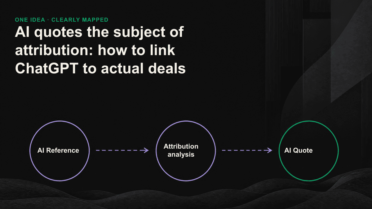 AI cites the four layers of funnels attributed to it: a string of signals from quoted, inbound, from Chen's source to the exchange.
