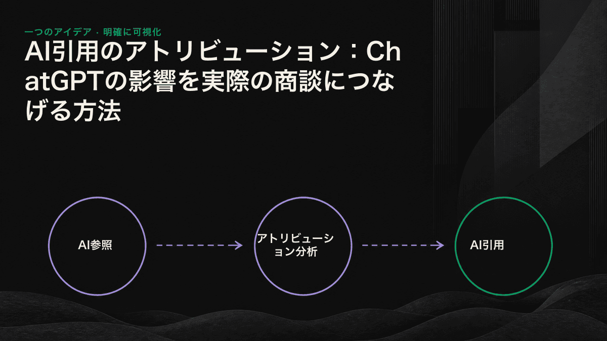 AI引用、流入、リード獲得、売上までのシグナルをつなぐ4層のアトリビューションファネル