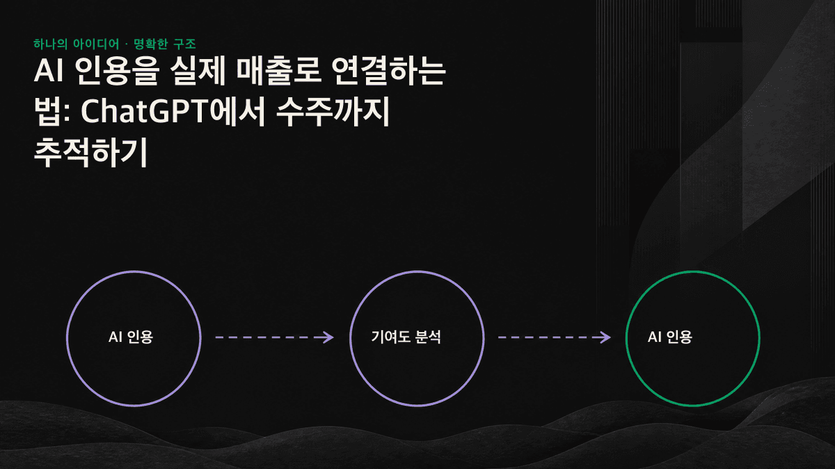 AI 인용, 유입, 잠재 고객 출처, 매출 성과를 연결해 기여도를 파악하는 네 단계 퍼널