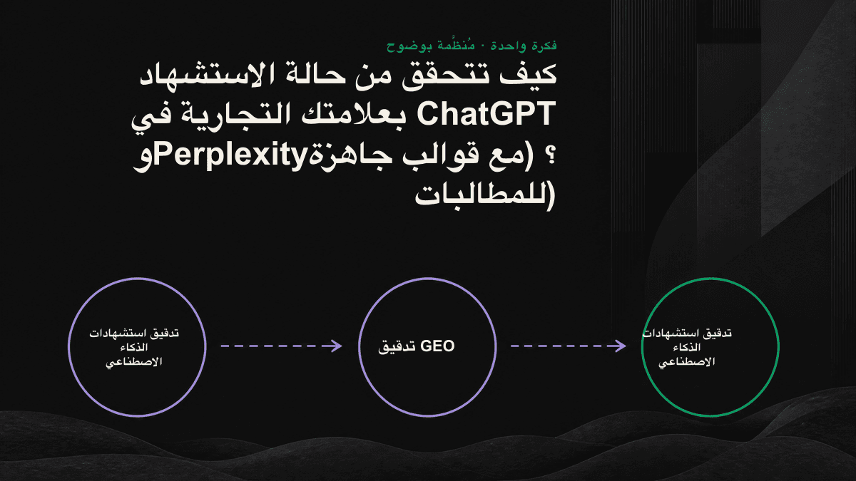 مقارنة إجابات خمسة أنواع من المطالبات عبر مخطط تدقيق وتقييم يضم ثلاثة مستويات للاستشهاد: ذكر نصي مجرد، واستشهاد بالمصدر، وتوصية مفضلة.