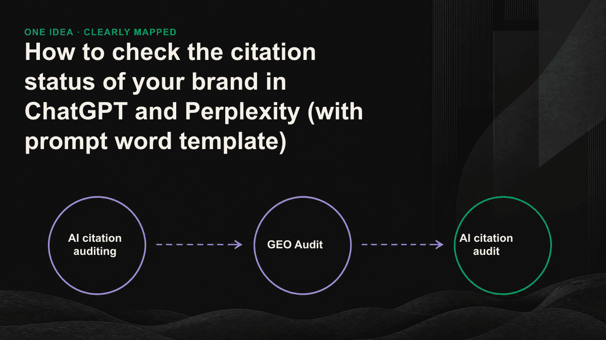 Flowchart for auditing five prompt types against three citation levels: unlinked mention, source citation, and top recommendation.