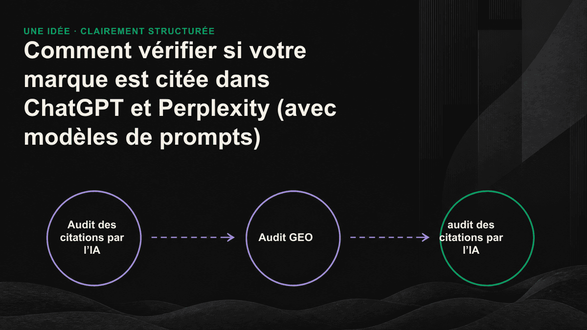 Organigramme comparant les réponses à cinq types de prompts selon trois niveaux de citation : mention en texte brut, citation comme source et recommandation prioritaire.