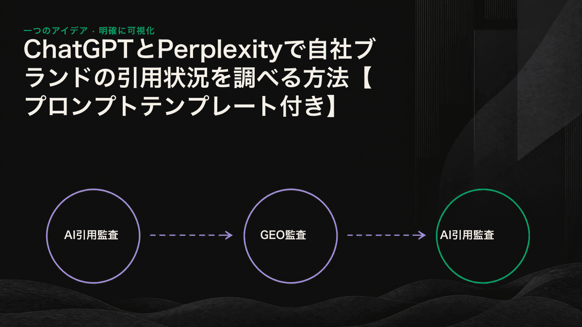 5種類のプロンプトへの回答を、テキストでの言及、出典の引用、最優先での推奨という3段階で比較する監査・採点フロー図
