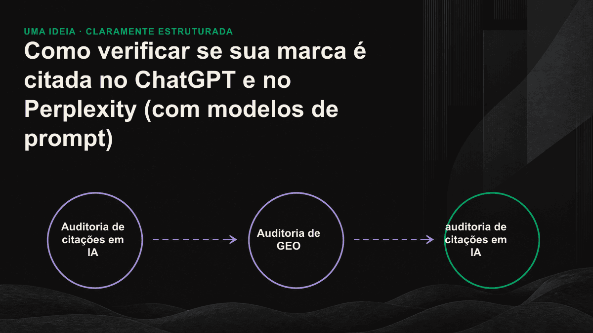 Fluxograma que compara as respostas a cinco tipos de prompt e as classifica em três níveis de citação: menção em texto, citação da fonte e recomendação prioritária.