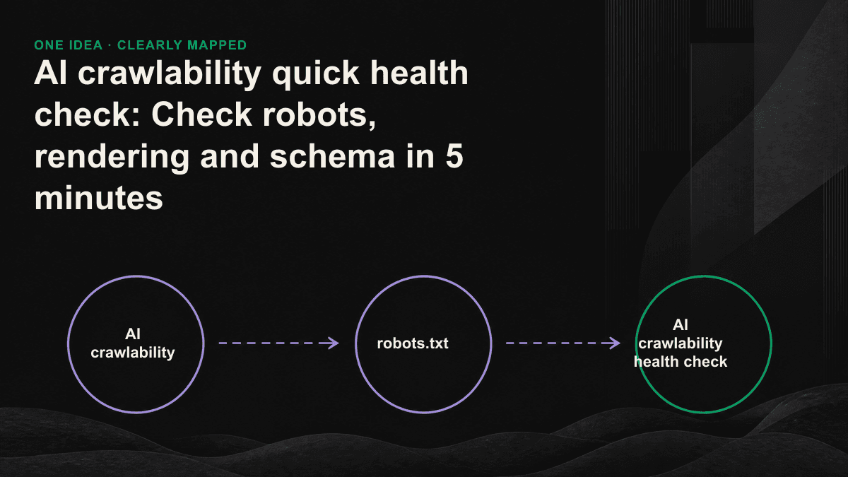 Three levels of five-minute AI crawlability health check: robots.txt, page rendering and schema.