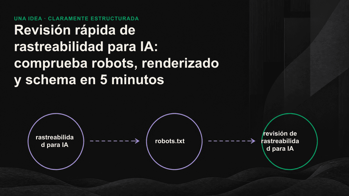 Tres niveles de una revisión de rastreabilidad para IA en cinco minutos: robots.txt, renderizado de la página y schema.