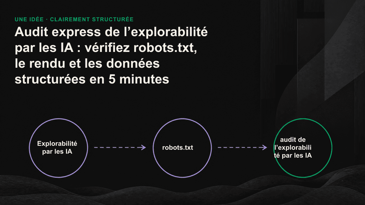 Les trois niveaux d’un audit de l’explorabilité par les IA en cinq minutes : robots.txt, rendu de la page et données structurées Schema.