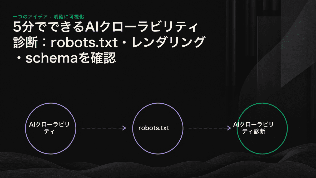 robots.txt、ページレンダリング、schemaの3段階で行う5分間のAIクローラビリティ診断