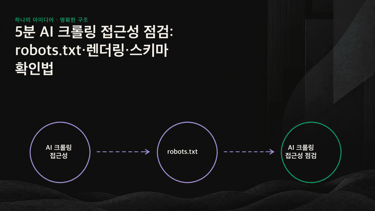 robots.txt, 페이지 렌더링, 스키마로 구성된 5분 AI 크롤링 접근성 점검의 세 단계