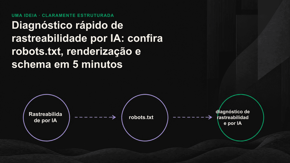 As três etapas do diagnóstico de rastreabilidade por IA em cinco minutos: robots.txt, renderização da página e schema.