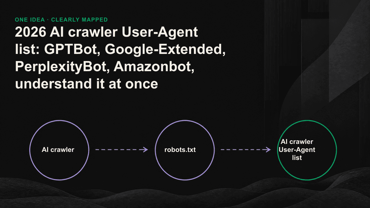 Schematic diagram of the three major types of AI crawlers: training, retrieval, user-triggered and their representative crawlers.