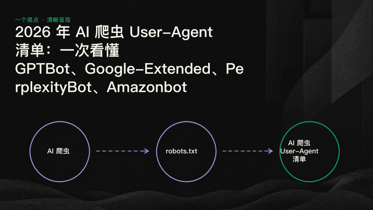 训练型、检索型、用户触发型三类 AI 爬虫及其代表性爬虫示意图。